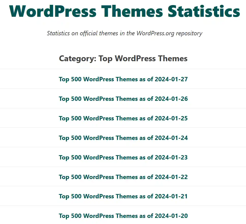 Top WordPress Themes